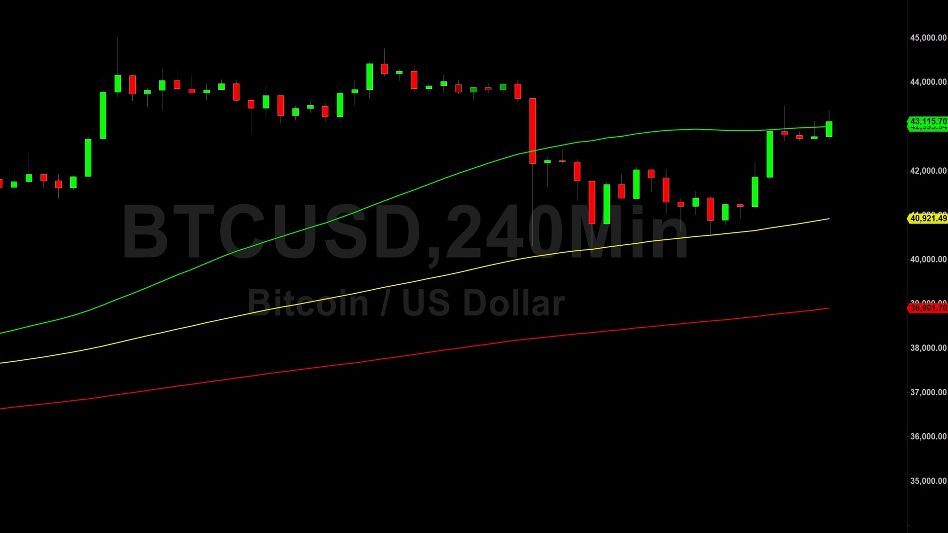 Bitcoin Btc Price Analysis A Major Technical Level